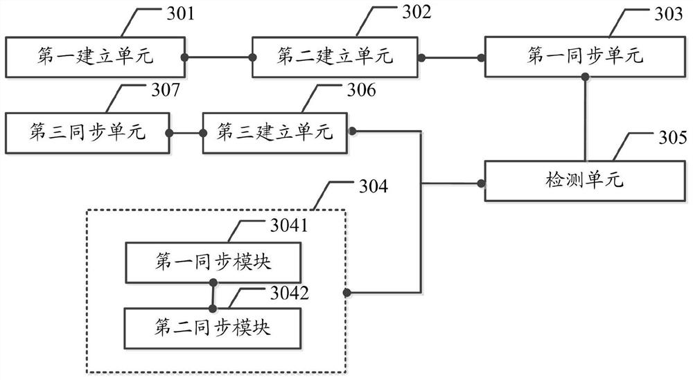 A data storage method, device, computer device and storage medium