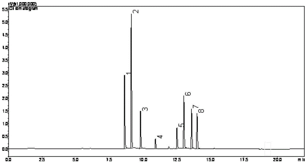 Determination method of pesticides including ethoprophos in Xinhui tangerine peels and products of Xinhui tangerine peels