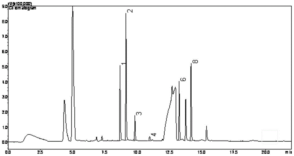 Determination method of pesticides including ethoprophos in Xinhui tangerine peels and products of Xinhui tangerine peels