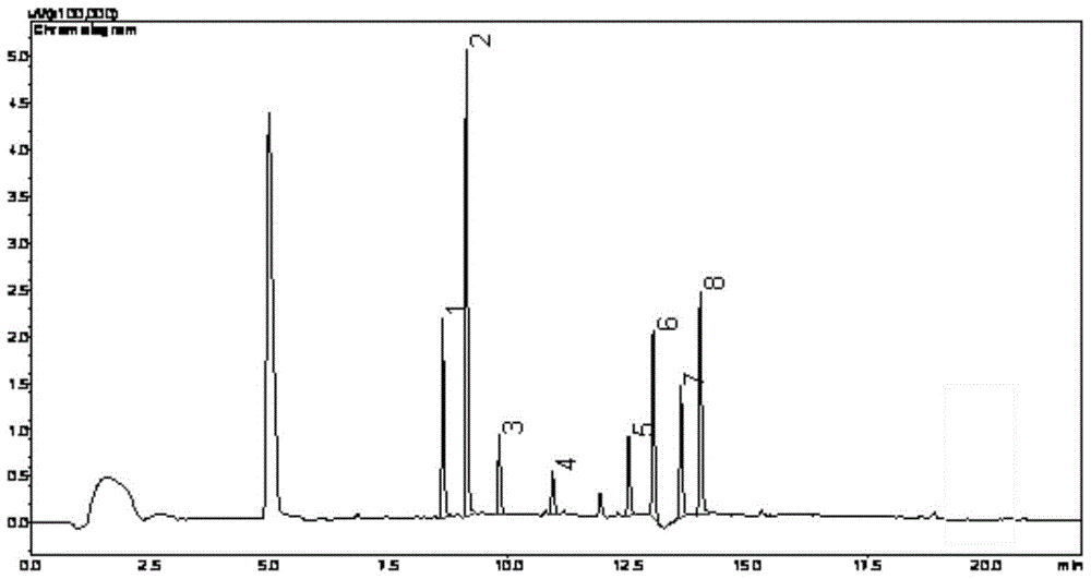 Determination method of pesticides including ethoprophos in Xinhui tangerine peels and products of Xinhui tangerine peels