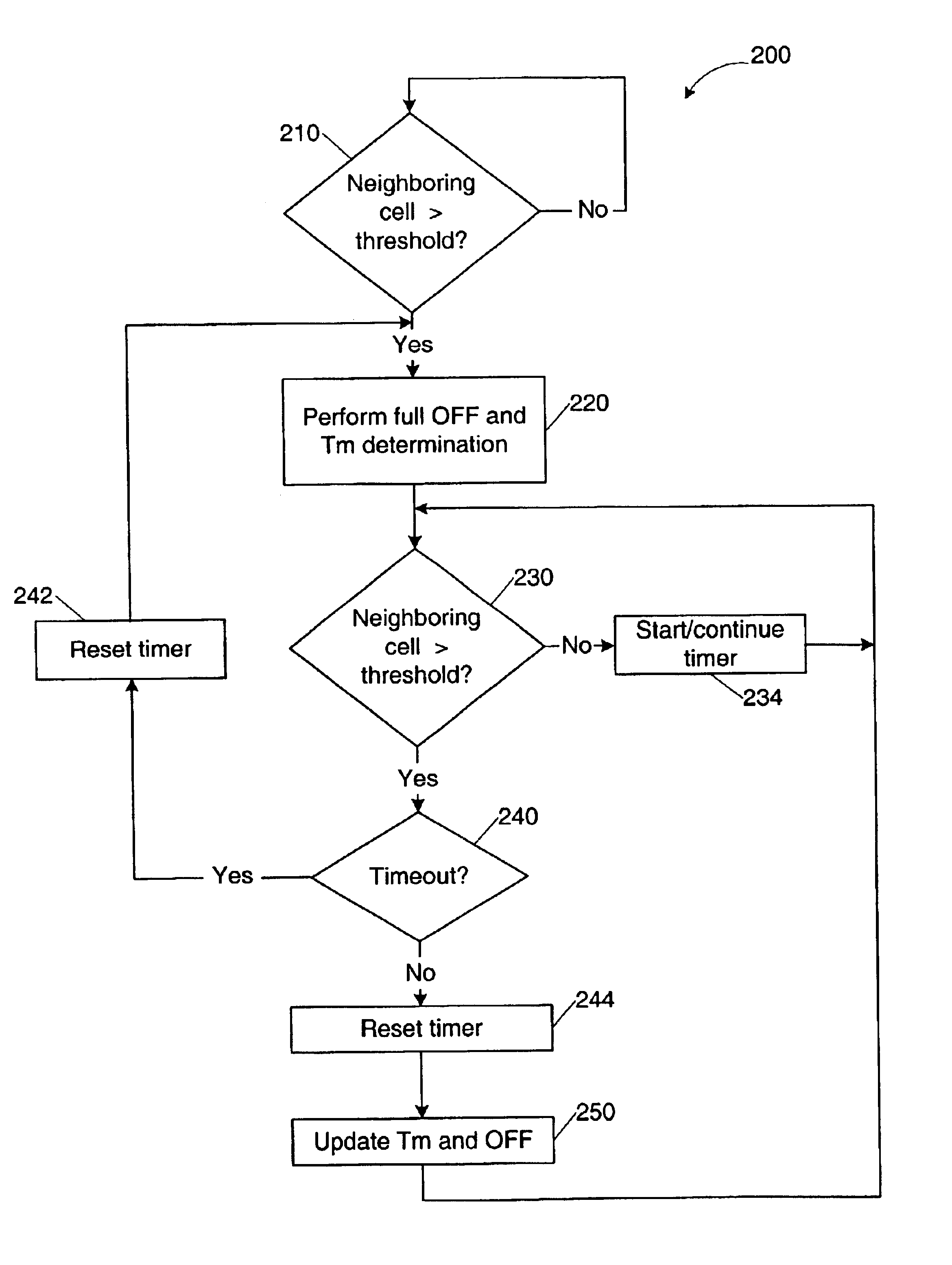 Radio interface synchronization