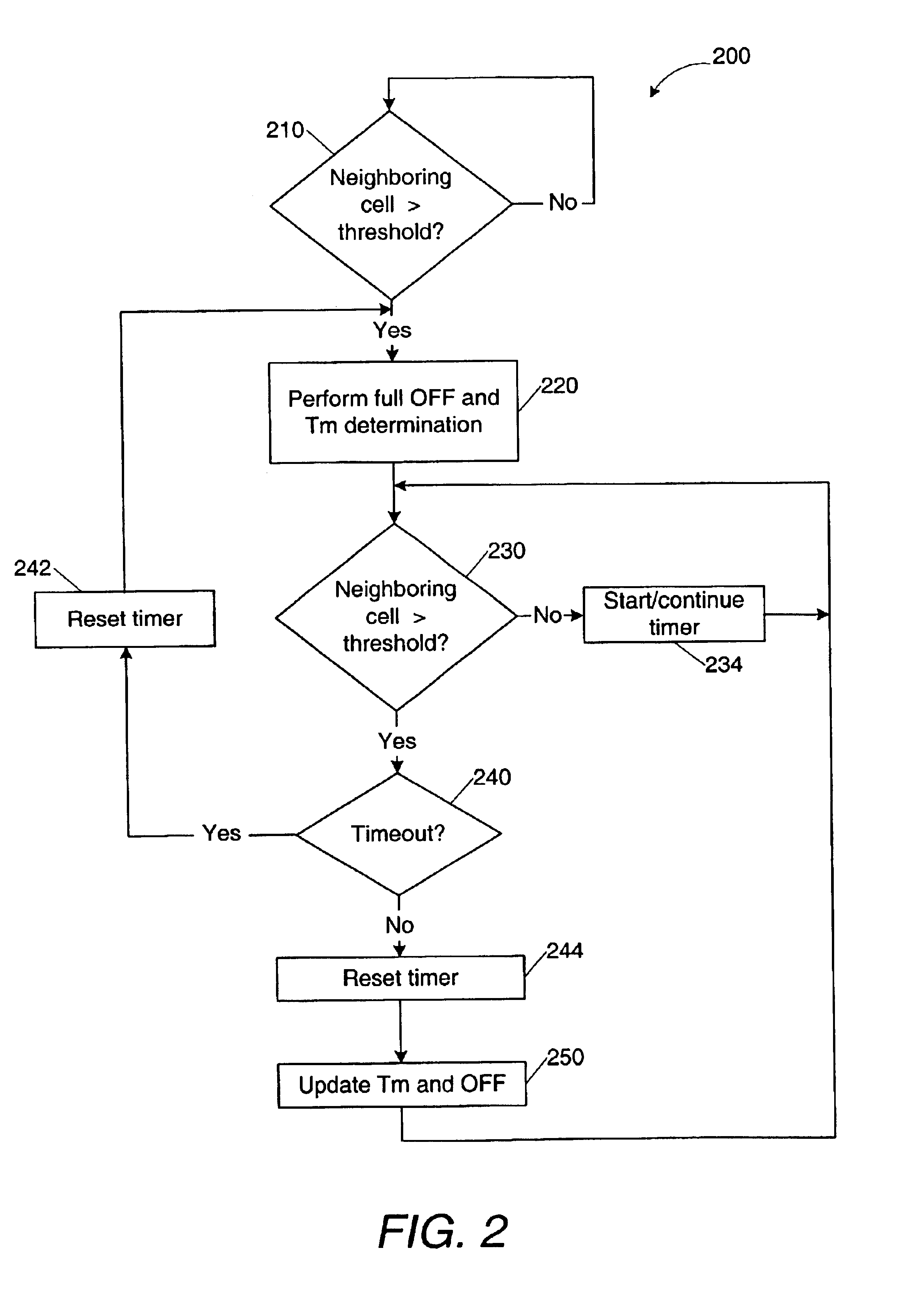 Radio interface synchronization