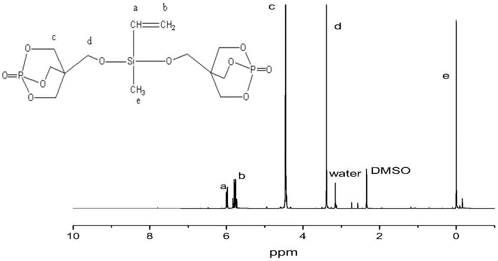 A kind of preparation method of unsaturated polyester flame retardant composite material