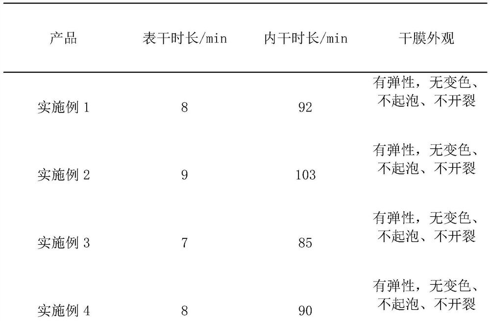 Water-based high-solid-content damping rubber and preparation method thereof