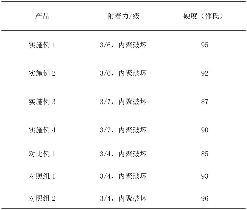 Water-based high-solid-content damping rubber and preparation method thereof