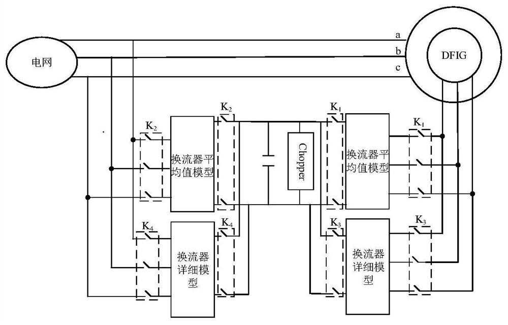 Doubly-fed wind turbine generator electromagnetic transient simulation starting method based on dual-mode switching