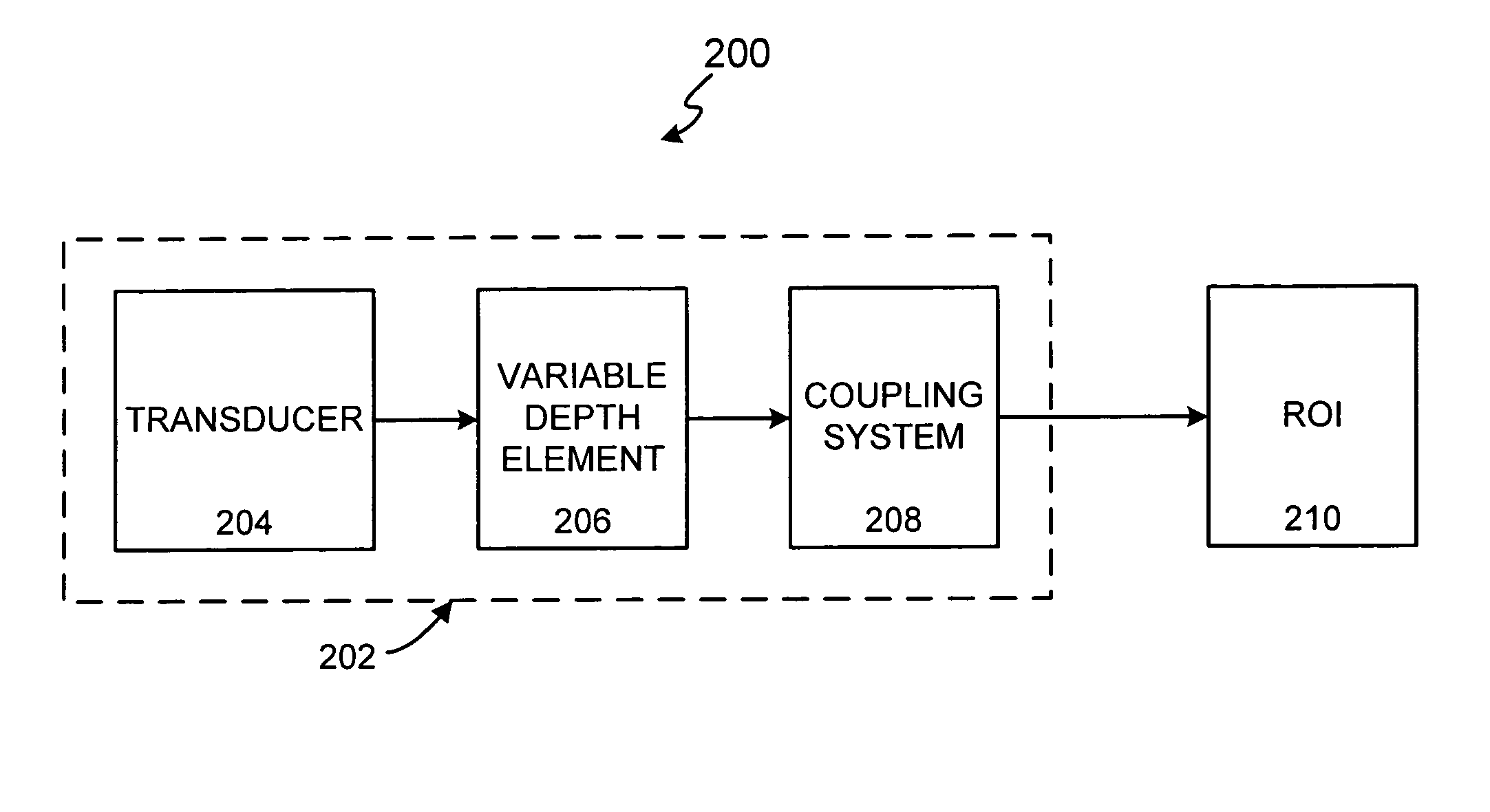 System and method for variable depth ultrasound treatment