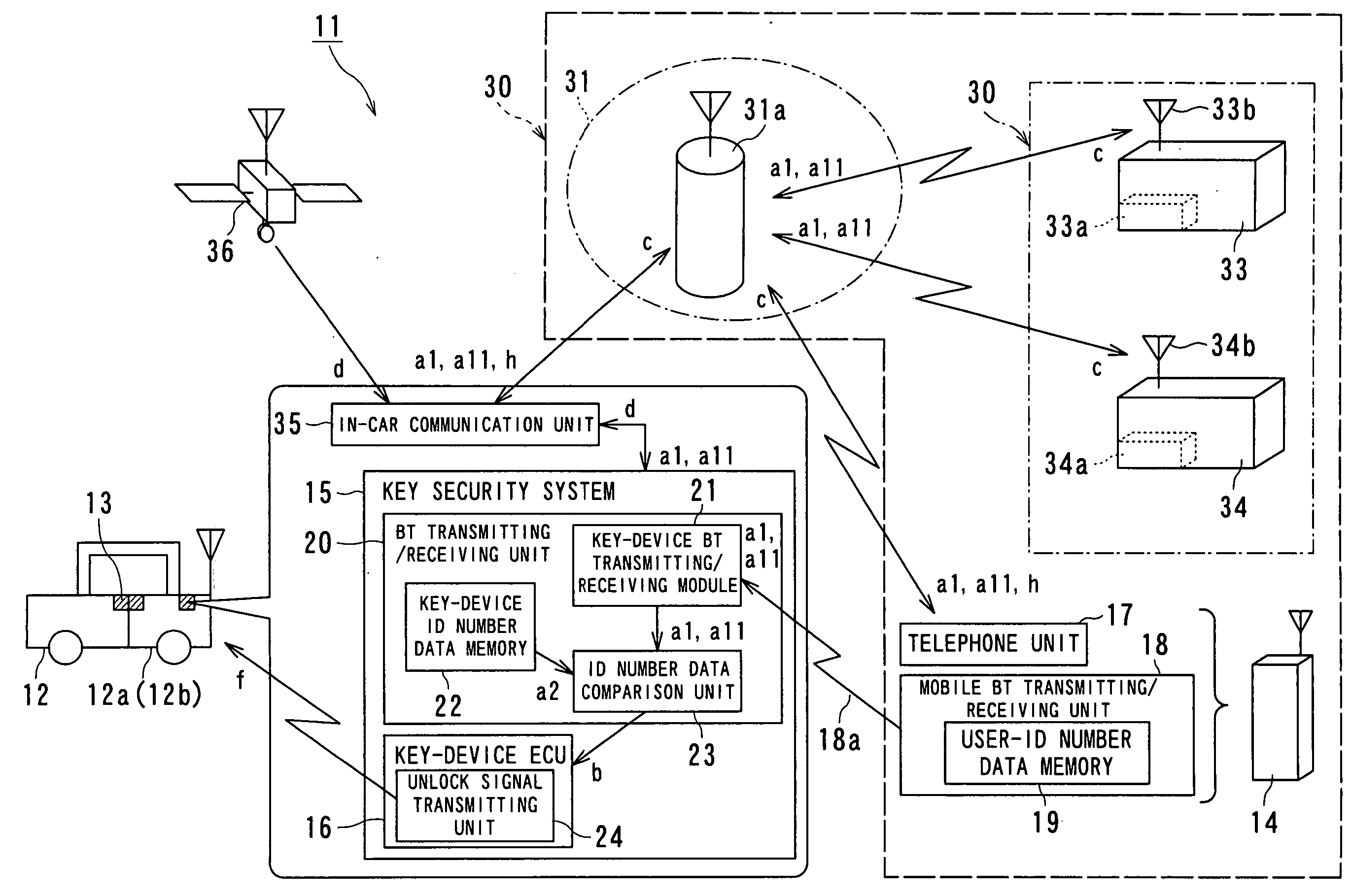 Keyless entry system and keyless entry method