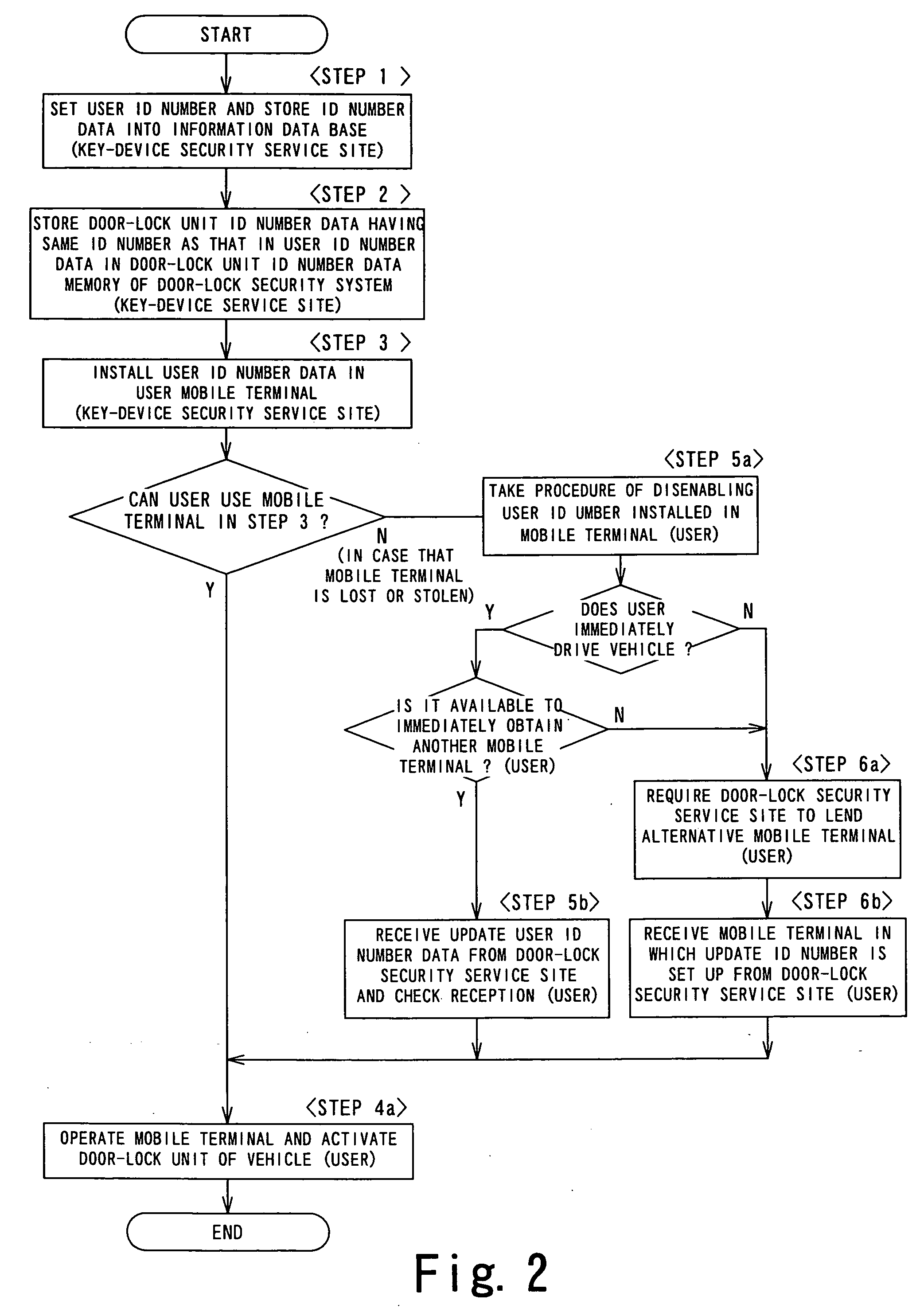 Keyless entry system and keyless entry method