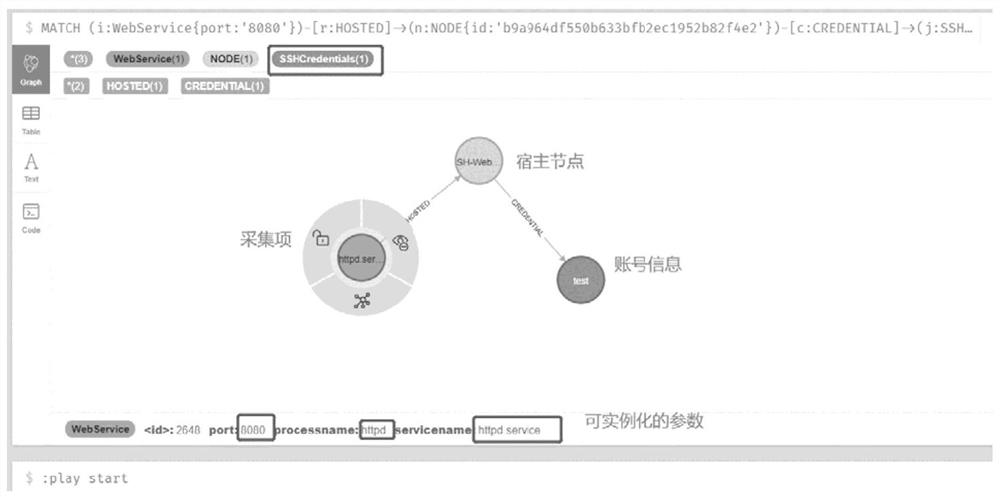 Fault self-healing method and device, equipment and storage medium