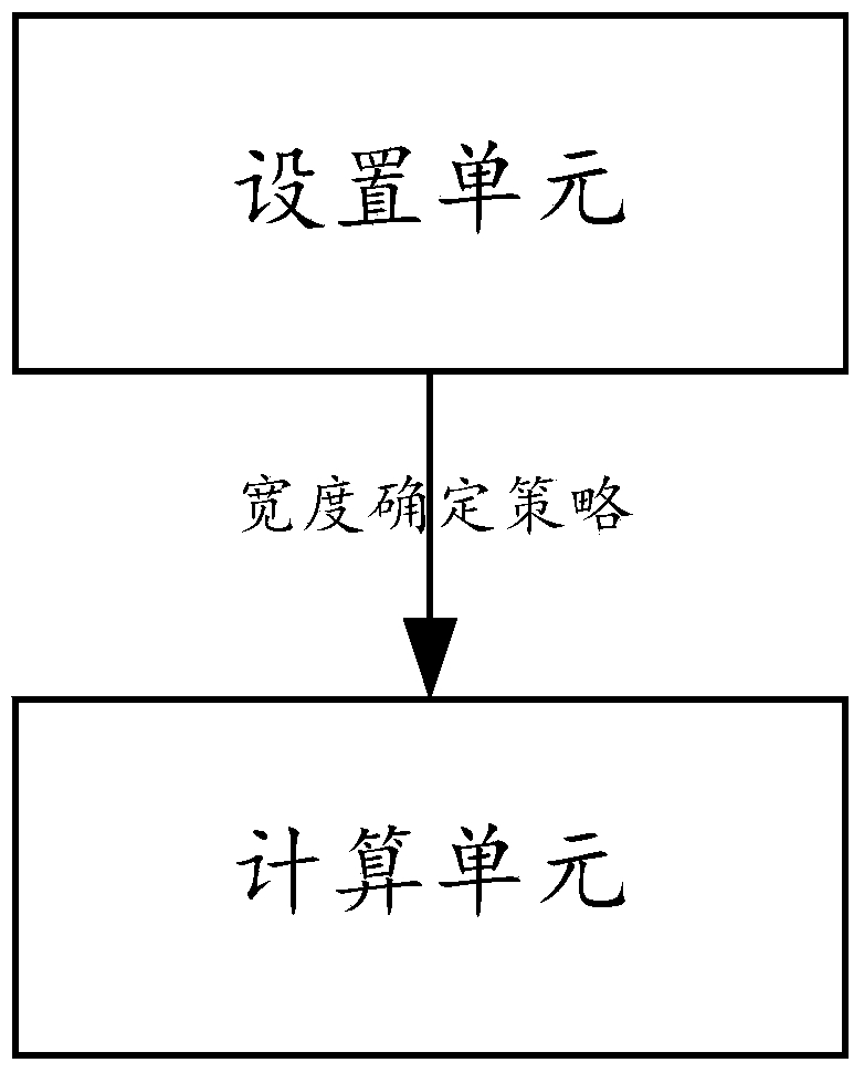 PCB tinning method and device