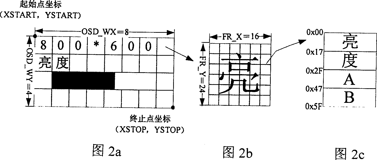 Digital OSD controller based on FRGA