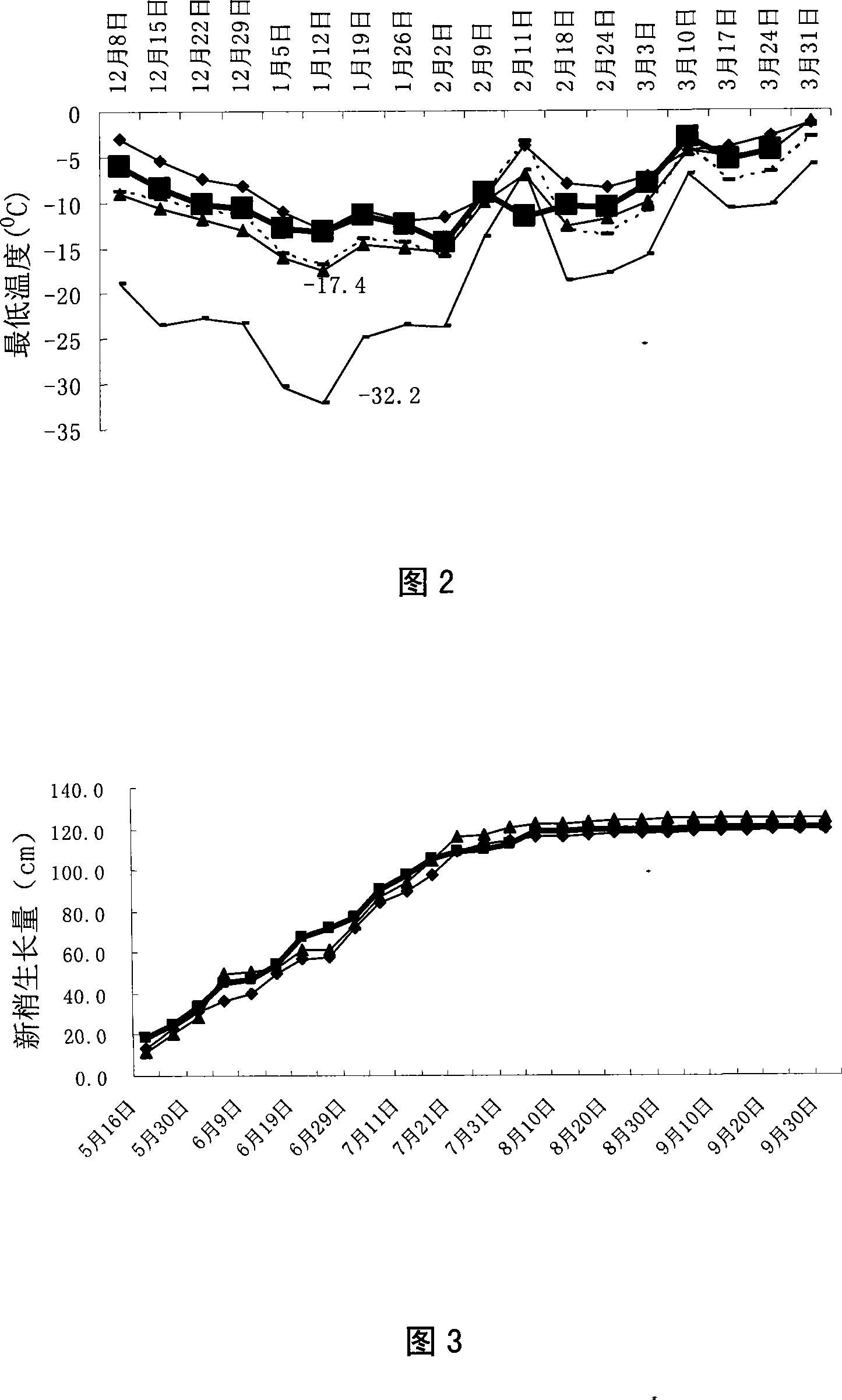 Method for the overwintering of double-layer overlapping type fruit tree