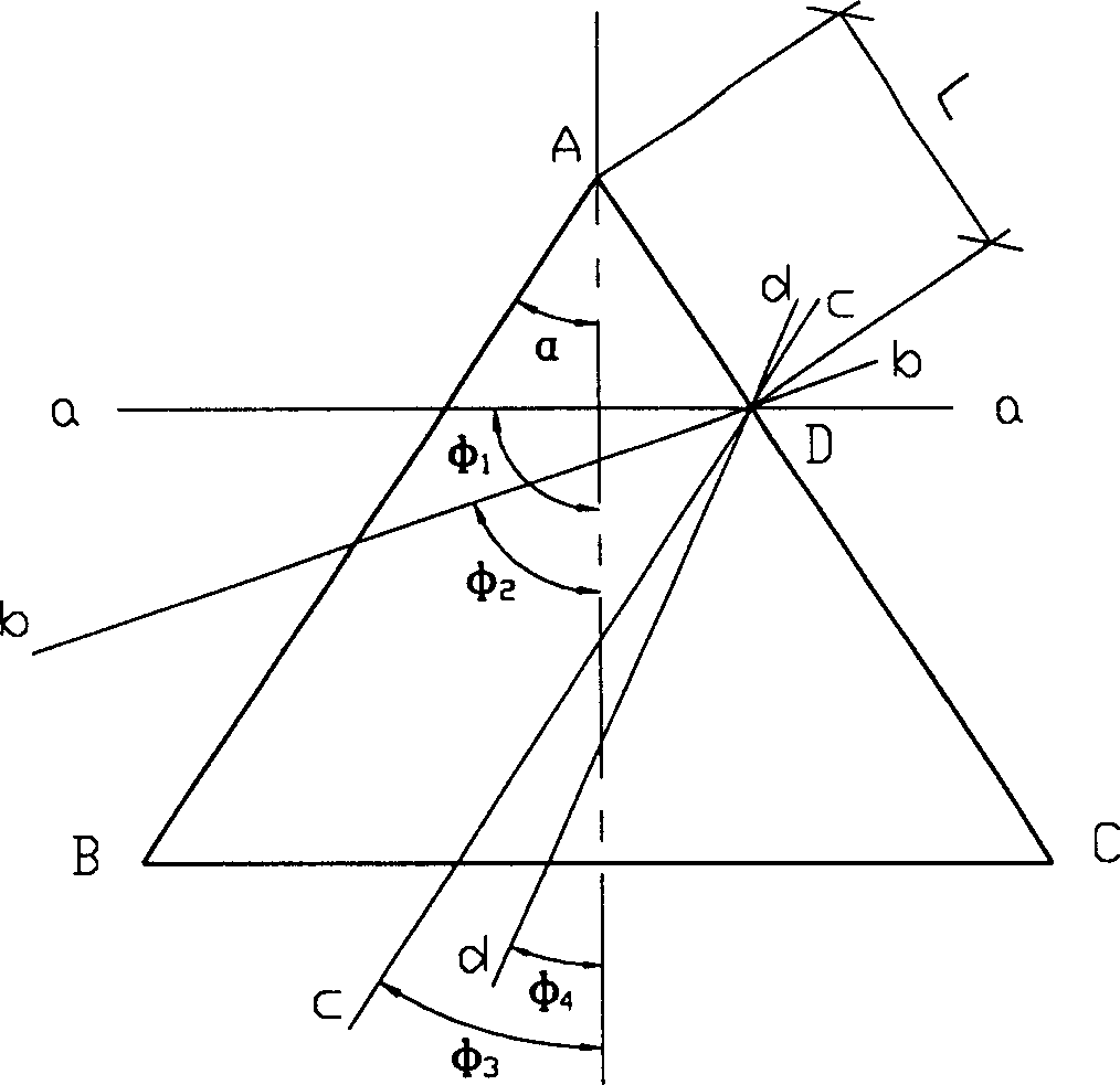 Aspheric part trace forming processing method and its equipment