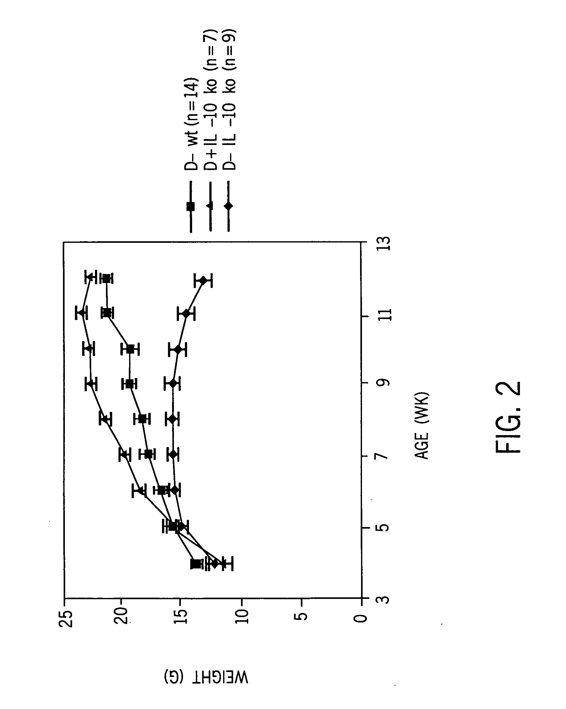 Treatment of inflammatory bowel disease with vitamin D compounds