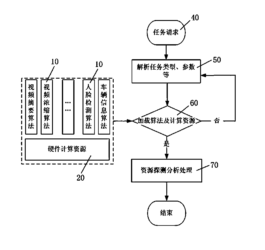 Resource exploration and analysis-based multi-intelligence scheduling system and resource exploration and analysis-based multi-intelligence scheduling method for video resources