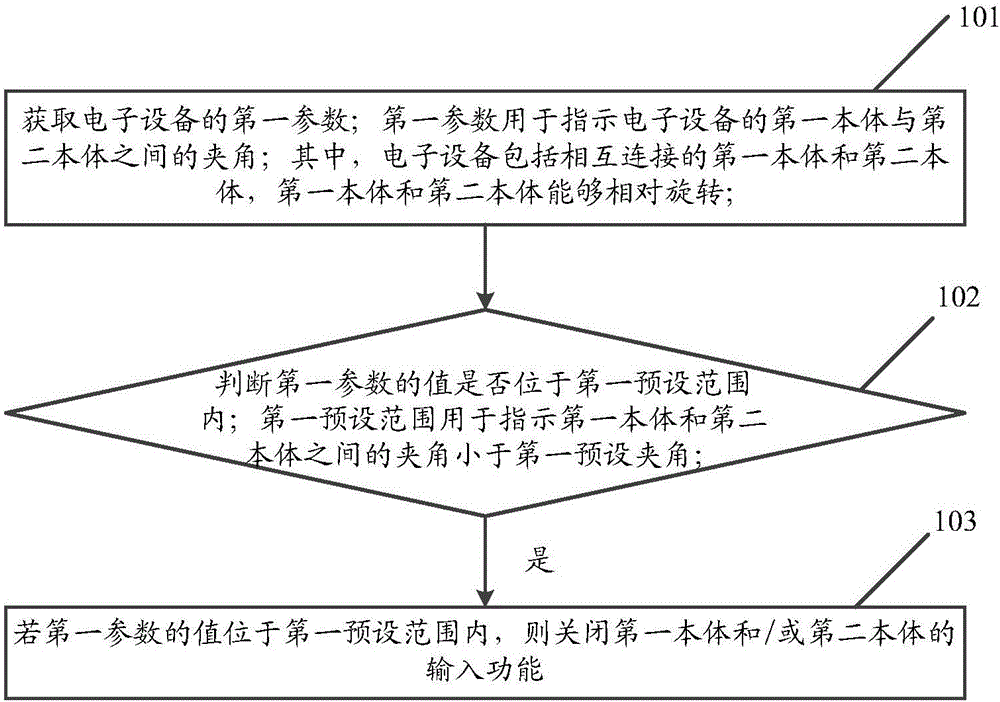 Information processing method and electronic device