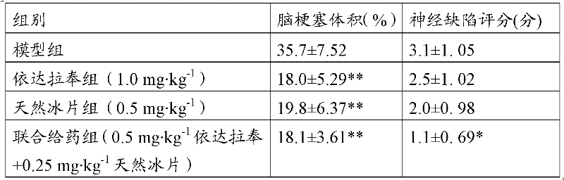 A pharmaceutical composition and the application thereof in the preparation of medicine for the treatment of cerebrovascular diseases