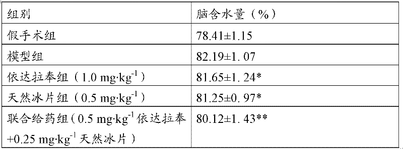 A pharmaceutical composition and the application thereof in the preparation of medicine for the treatment of cerebrovascular diseases