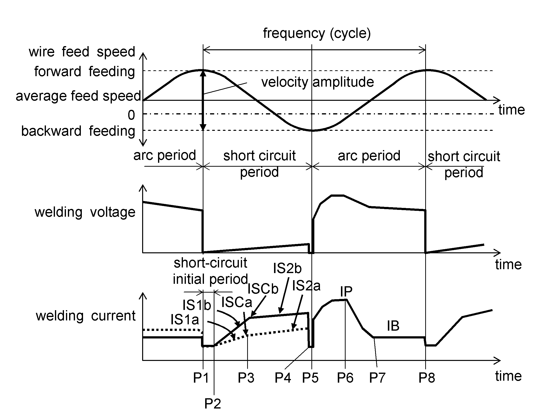 Method for arc welding