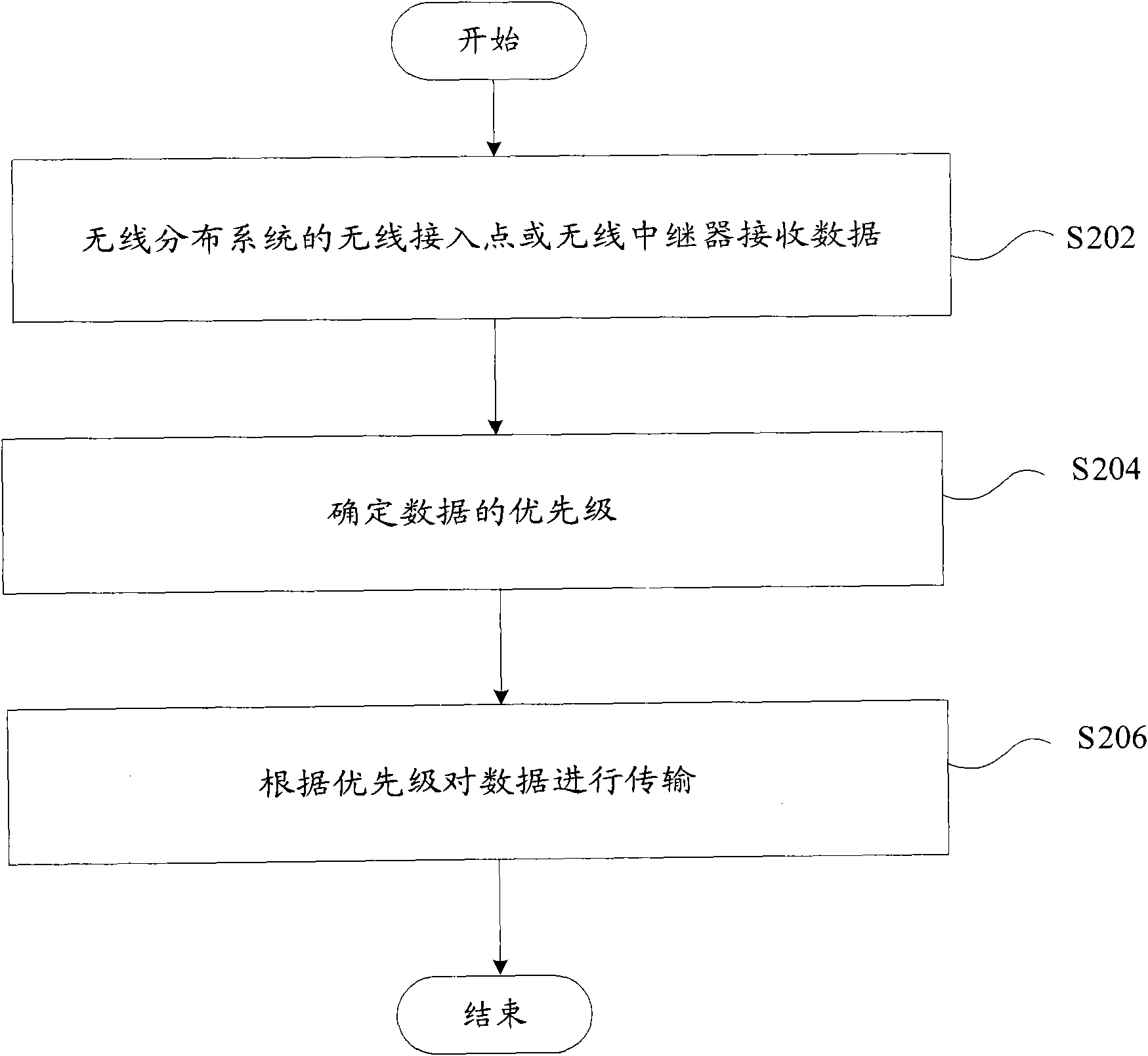 Data transmission method for wireless distribution system and device thereof