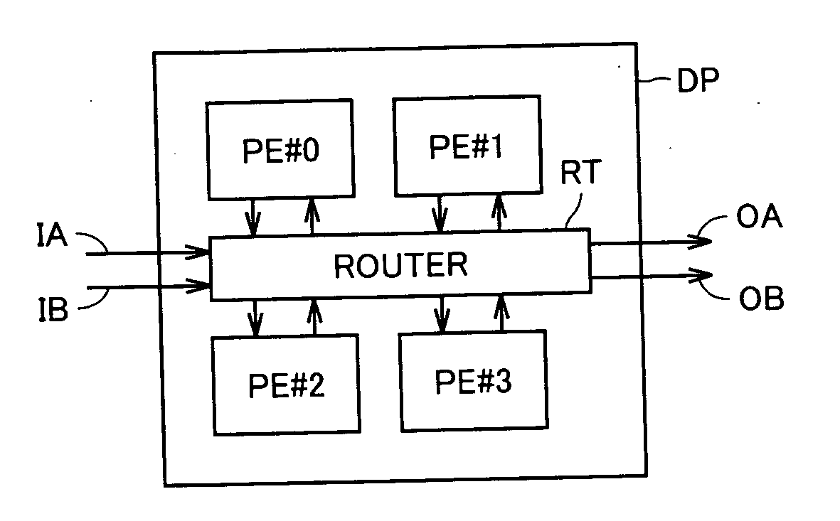 Performance evaluation apparatus, performance evaluation method, program and computer readable recording medium