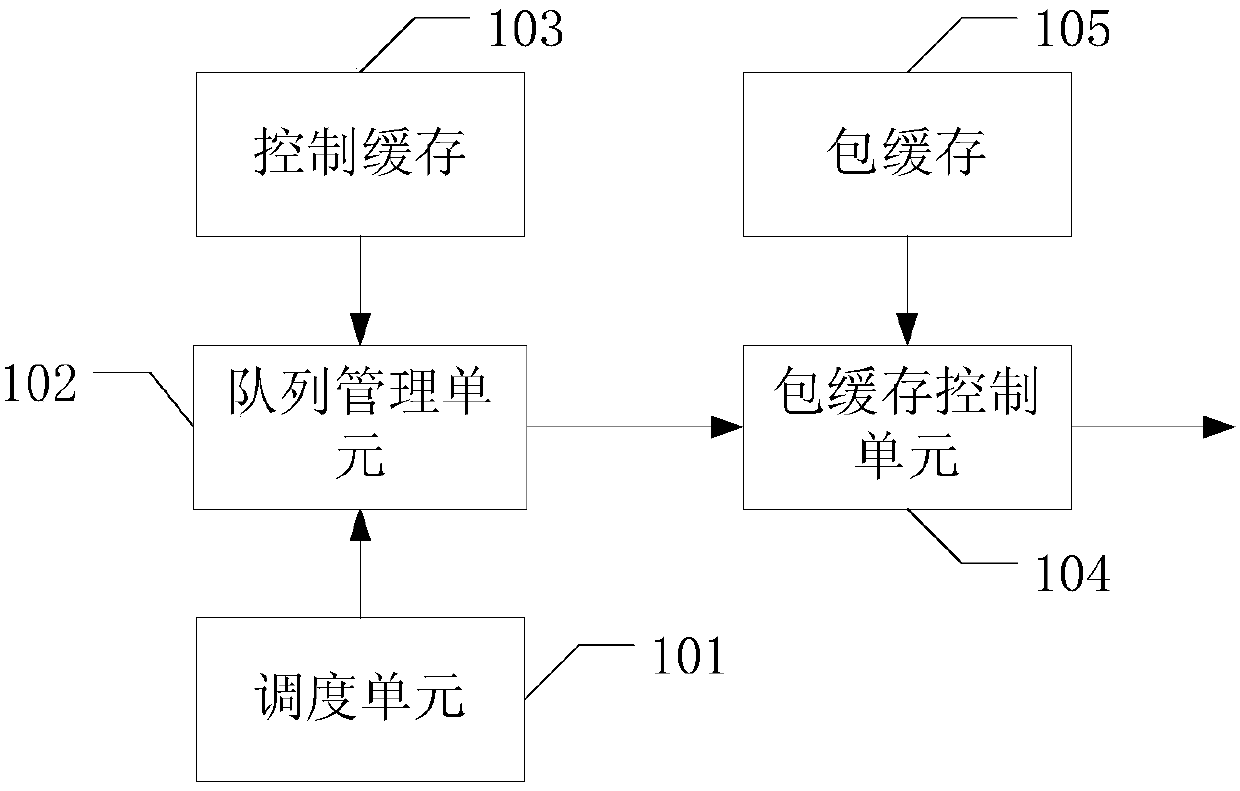 Data transmission method and communication equipment