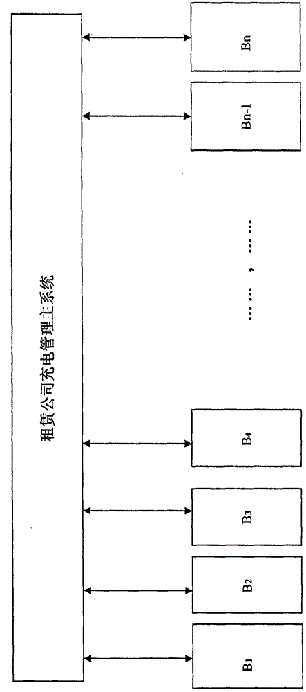 Replacement-type charging management system for electric car