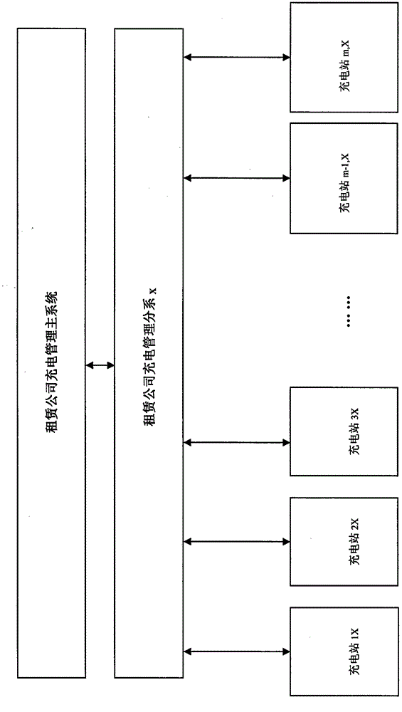 Replacement-type charging management system for electric car