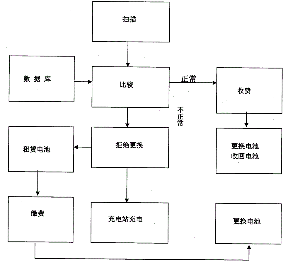 Replacement-type charging management system for electric car