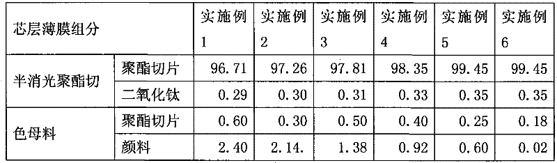 Polyester film harness wire and preparation method thereof