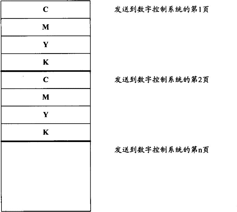 Double-color double-sided printing method and device