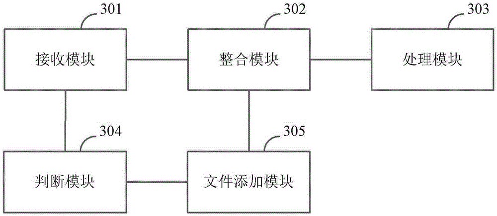 File processing method and device