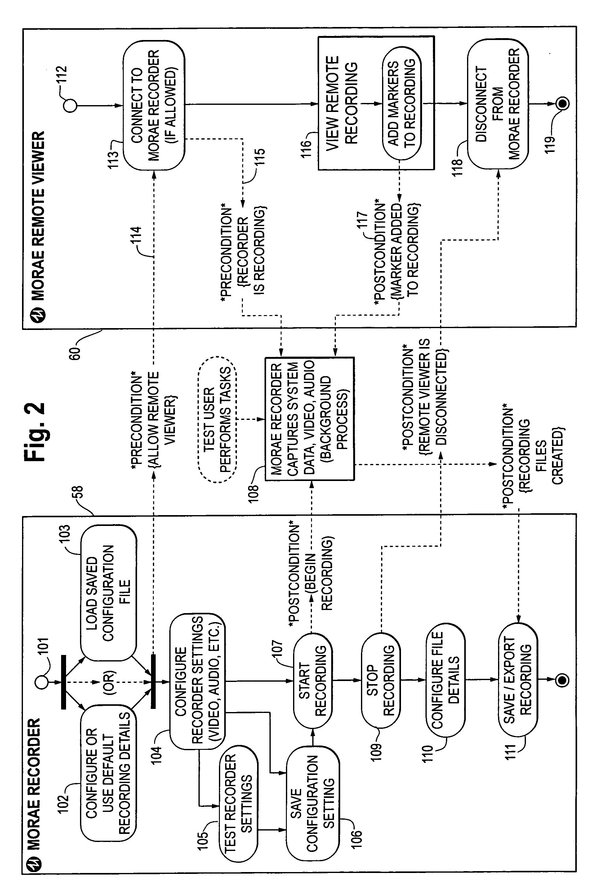 Automated system and method for conducting usability testing