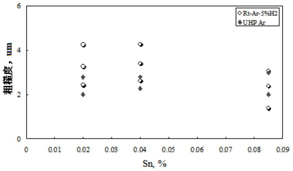 A thin-gauge martensitic steel strip and its manufacturing method