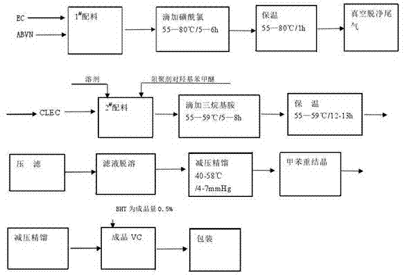 Vinylene carbonate preparation method