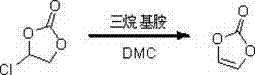 Vinylene carbonate preparation method