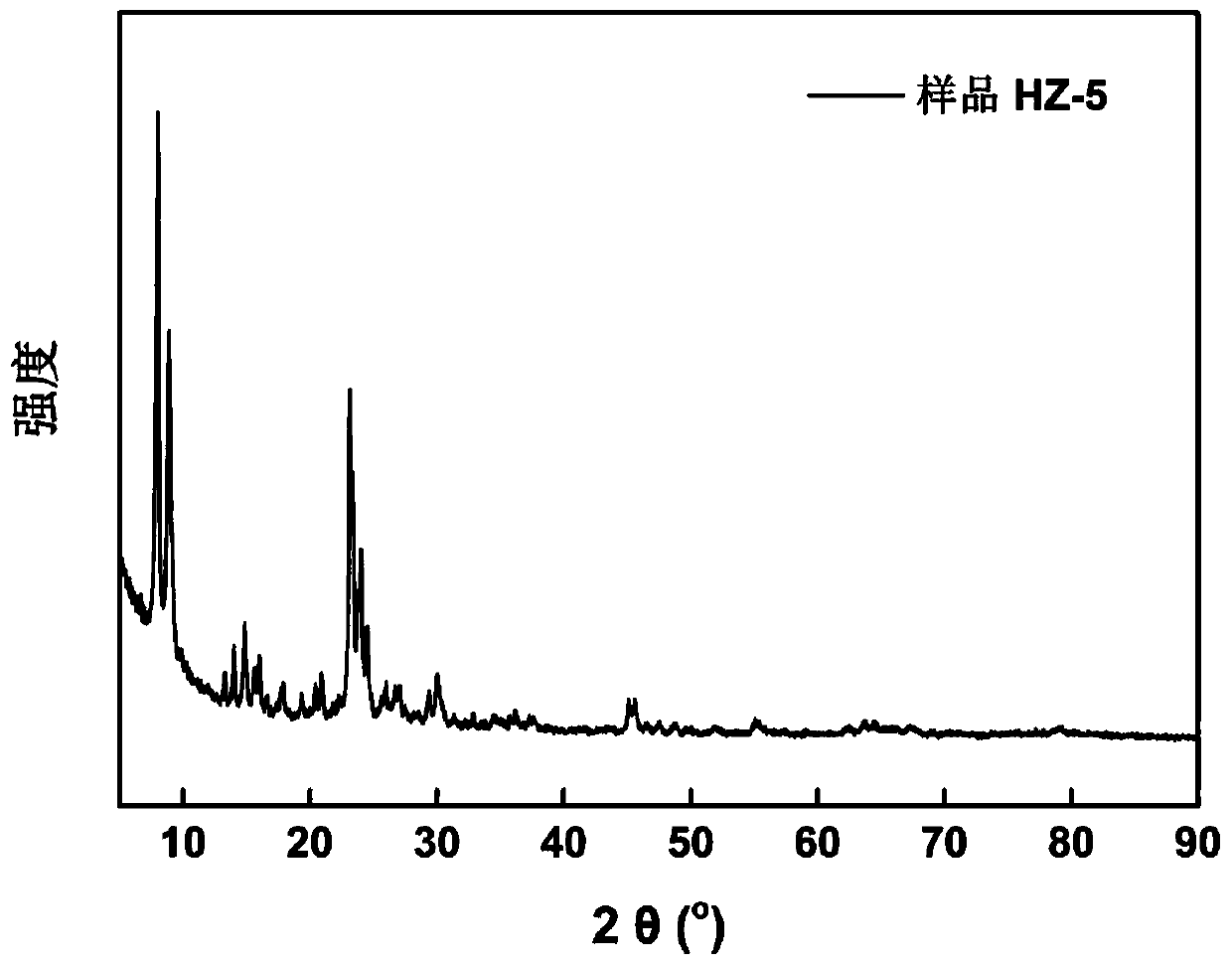 Preparation method of bis-(5-formyl furfuryl)ether and polyamide material