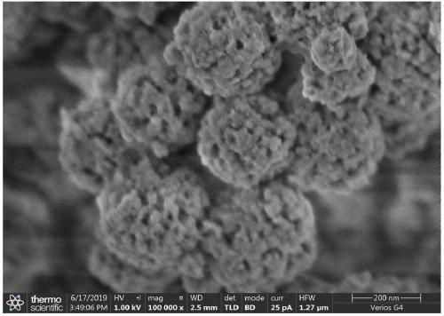 Preparation method of bis-(5-formyl furfuryl)ether and polyamide material