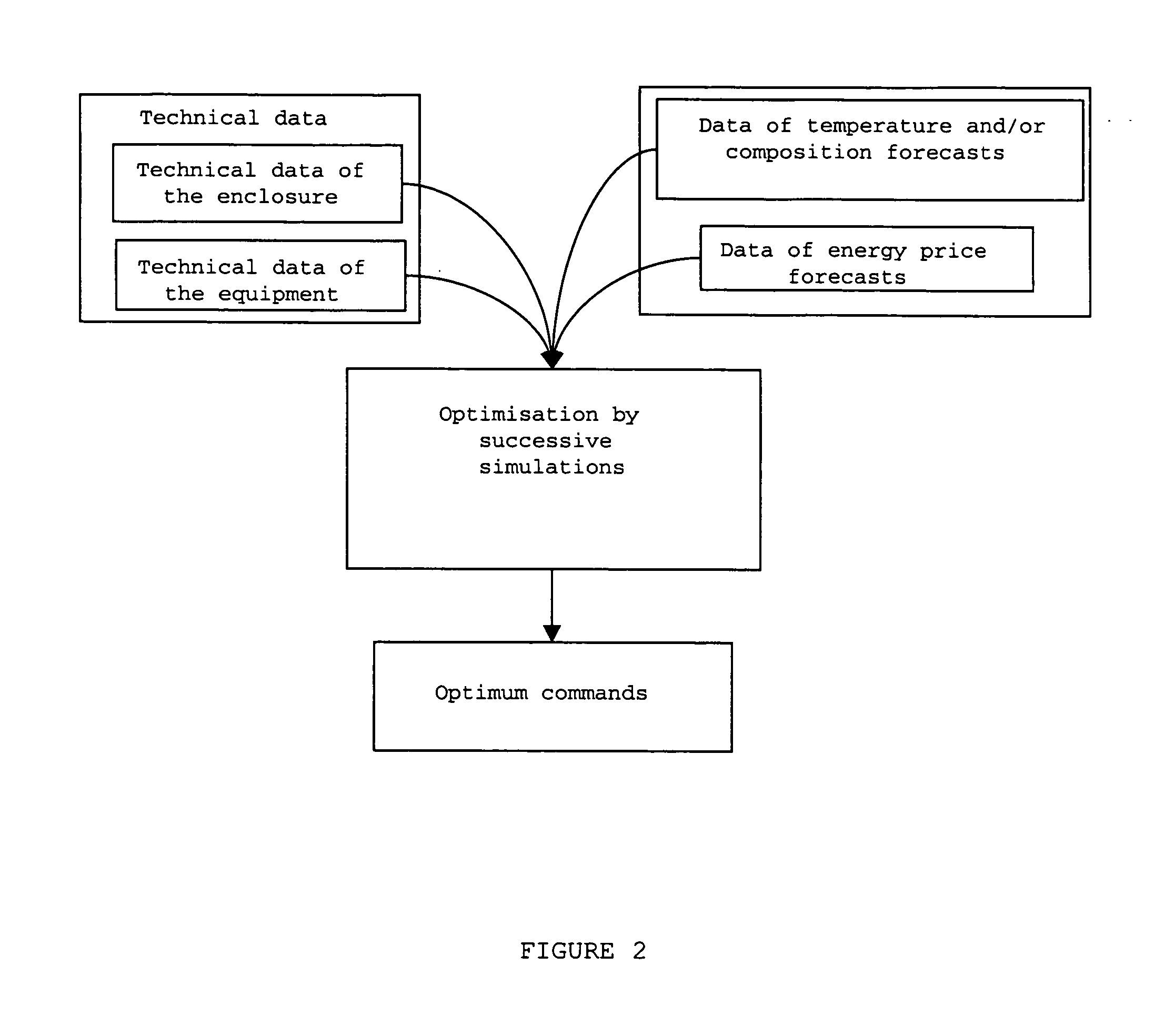 System and method of controlling environmental conditioning equipment in an enclosure