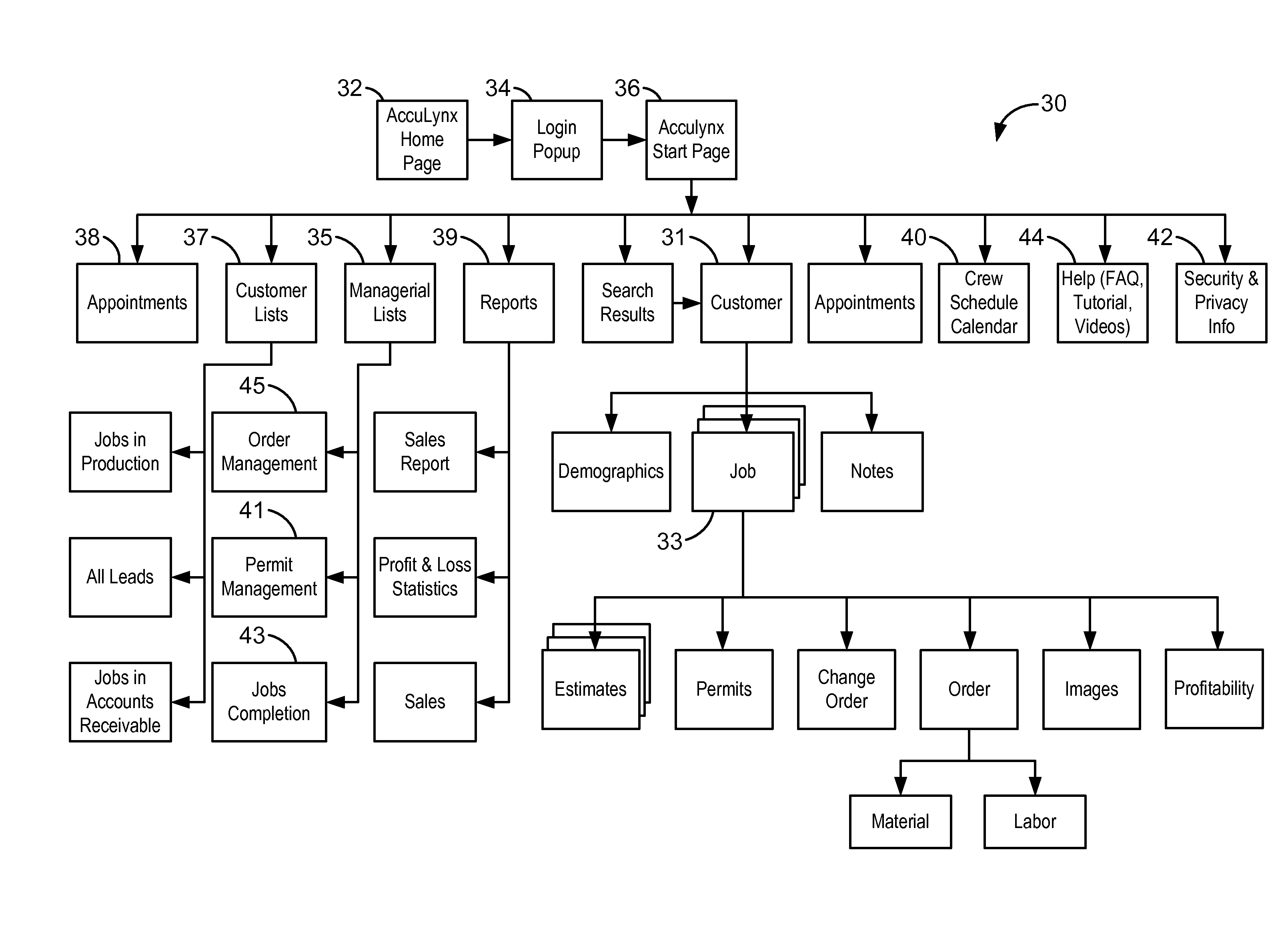 System for the Management of Construction Projects