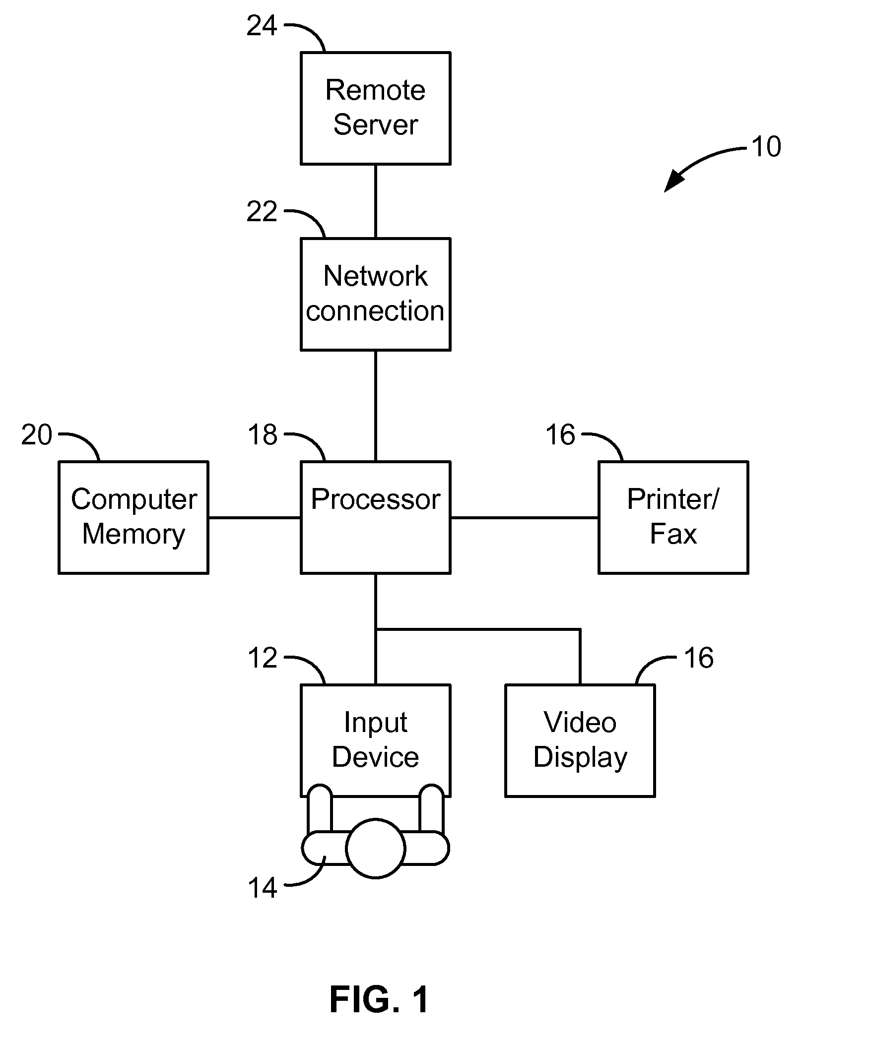 System for the Management of Construction Projects