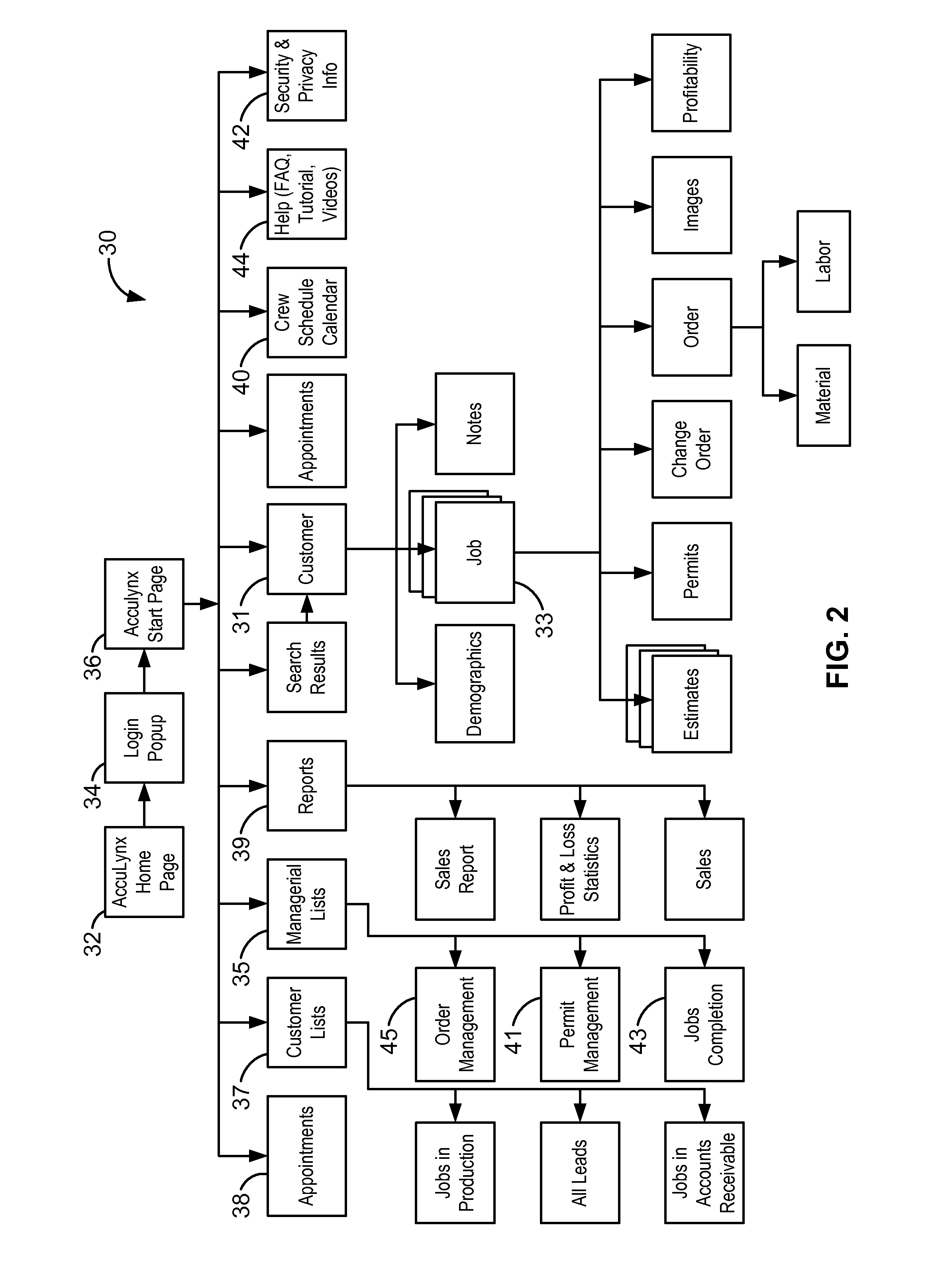 System for the Management of Construction Projects