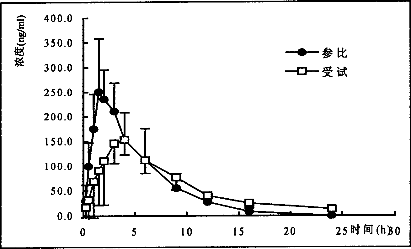 Cyclic dextrin inclusion compound of mintpress hydrochloride and its preparing method