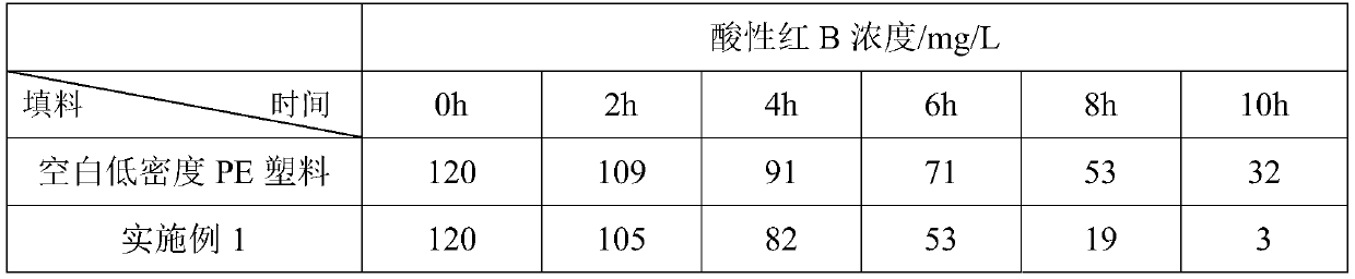 Preparation method and application of plastic with surface being grafted with graphene and anthraquinone compound