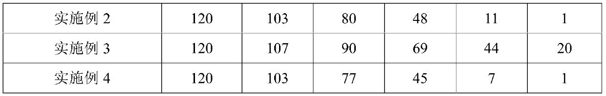 Preparation method and application of plastic with surface being grafted with graphene and anthraquinone compound