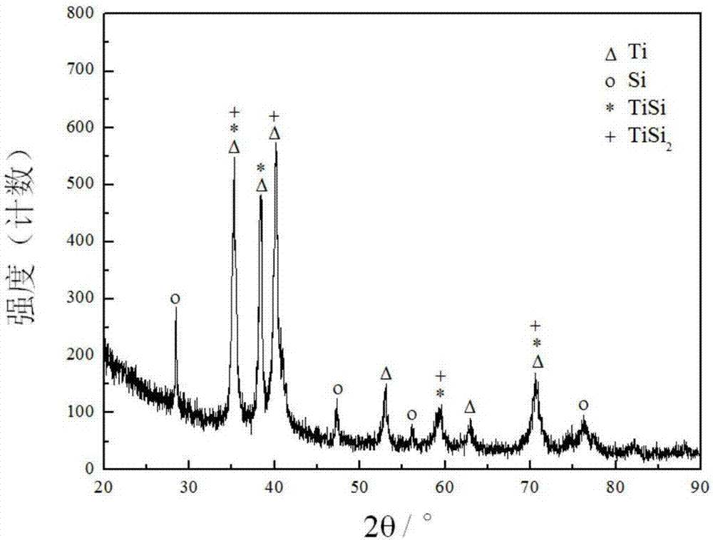 A kind of Cu-alloyed Ti-8Si alloy and preparation method thereof