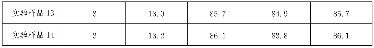 Biofilm for wastewater treatment and preparation method thereof