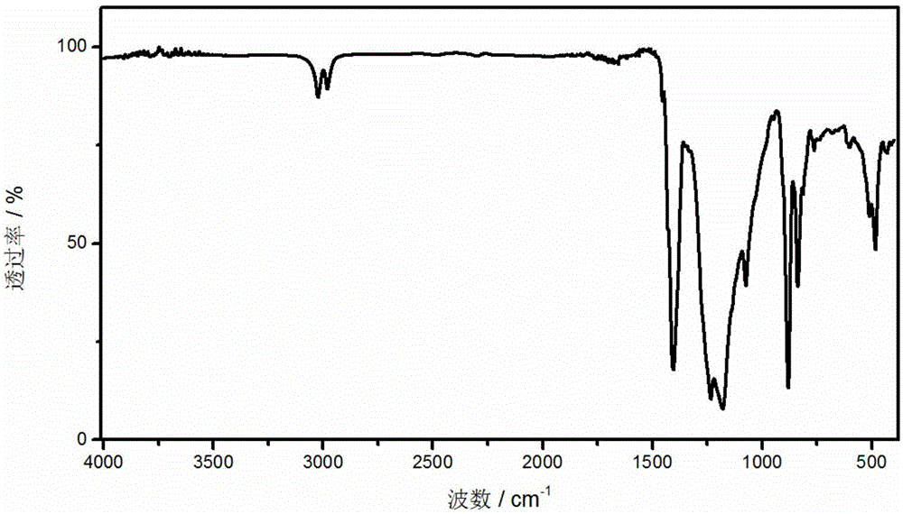 Sulfo group polymer electrolyte, as well as in-situ preparation method and application thereof