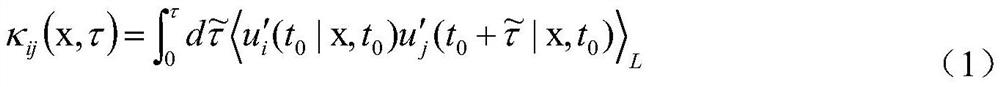 Ocean vortex mixed non-locality prediction method based on random forest model